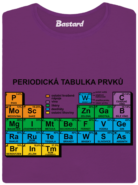 Periodická tabulka fialové dámské tričko Periodická tabulka fialové dámské tričko