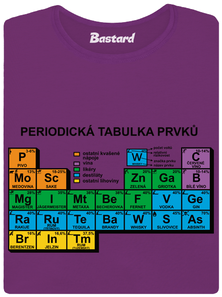 Periodická tabulka fialové dámské tričko